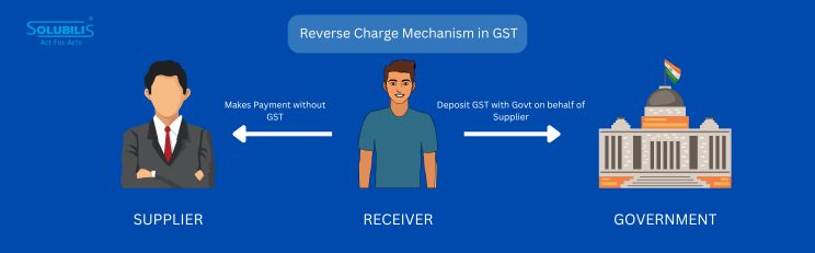 reverse charge mechanism in gst