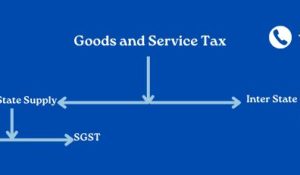 What is SGST, CGST, IGST and UTGST?