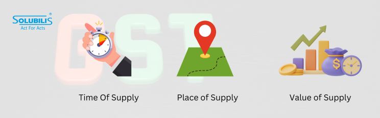 Time, Place and Value of Supply in GST